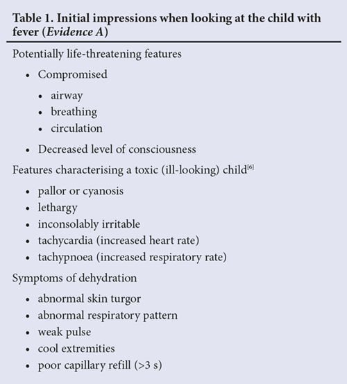 common childhood illnesses charts - DR. TRYNAADH